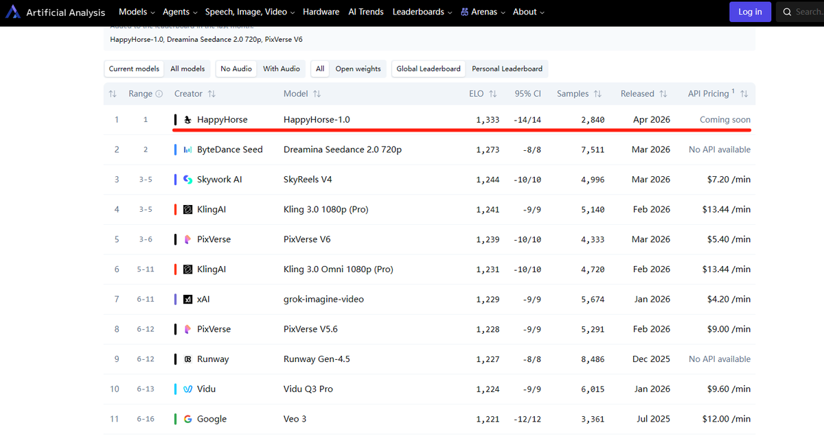HappyHorse 1.0 leaderboard
