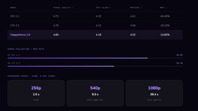 HappyHorse 1.0 leaderboard
